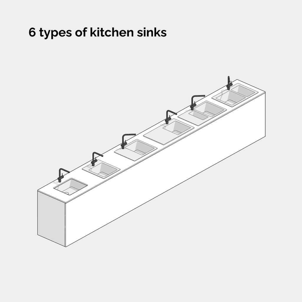 Kitchen Equipment, gsm – Smart Models